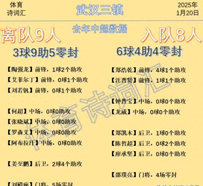 武汉三镇收获胜利，豪夺积分榜前列位置的简单介绍
